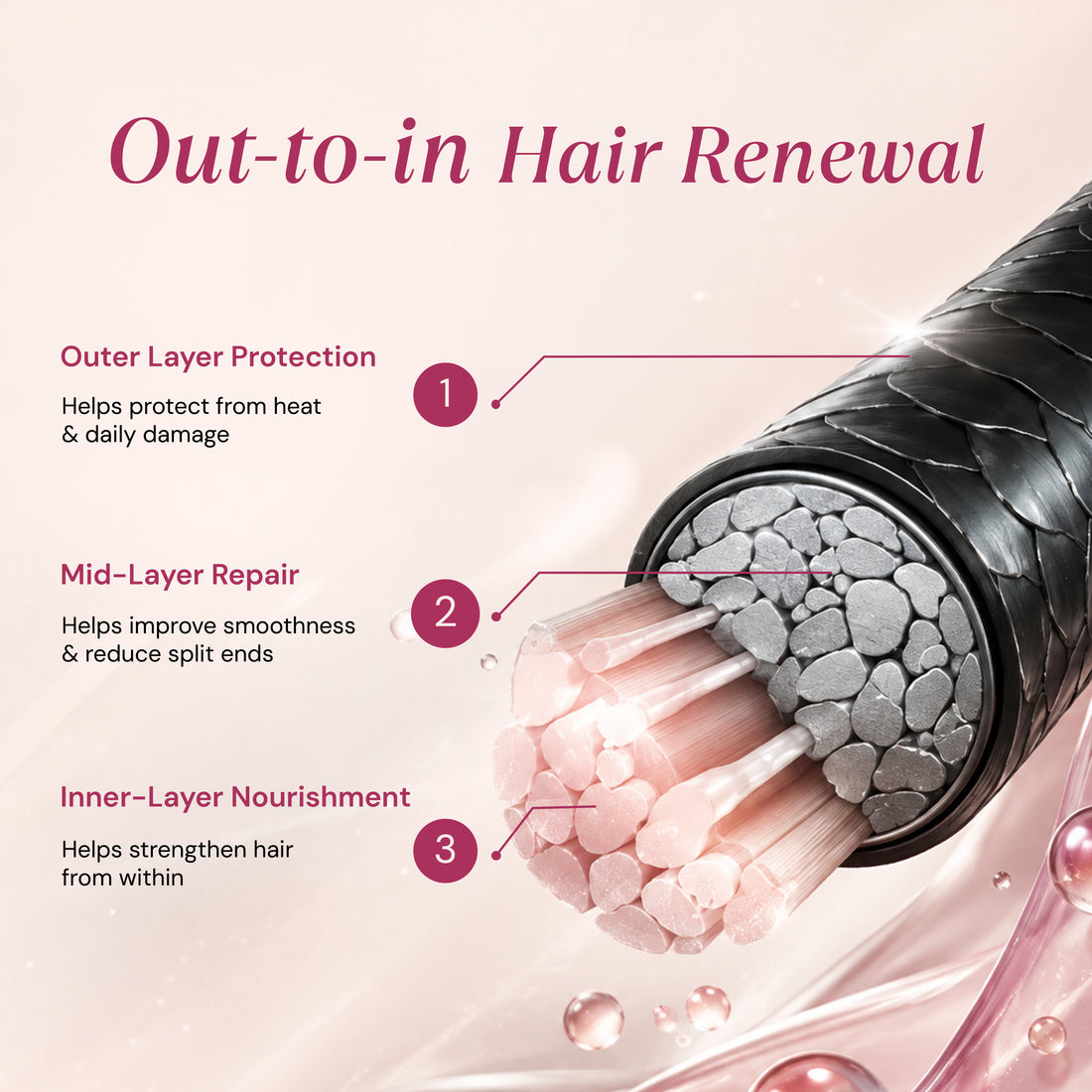 Complete Hair Care Set