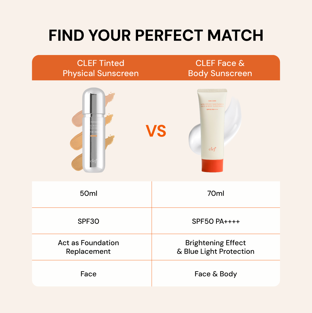 [NEW] CLEF Face & Body Sunscreen SPF50 PA++++ 70ml