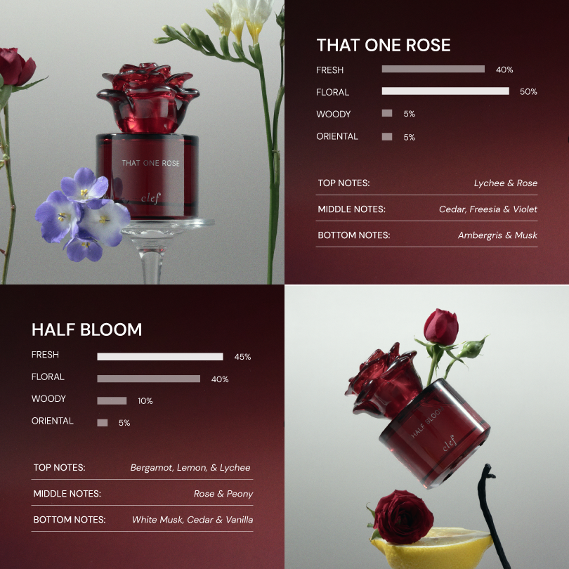 CLEF Jeans Pouch + Rose Collection 10ml