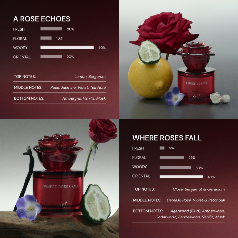 CLEF Jeans Pouch + Rose Collection 10ml